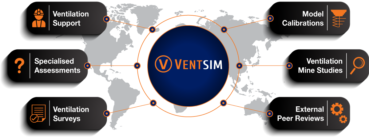 Ventsim Global Consulting Services